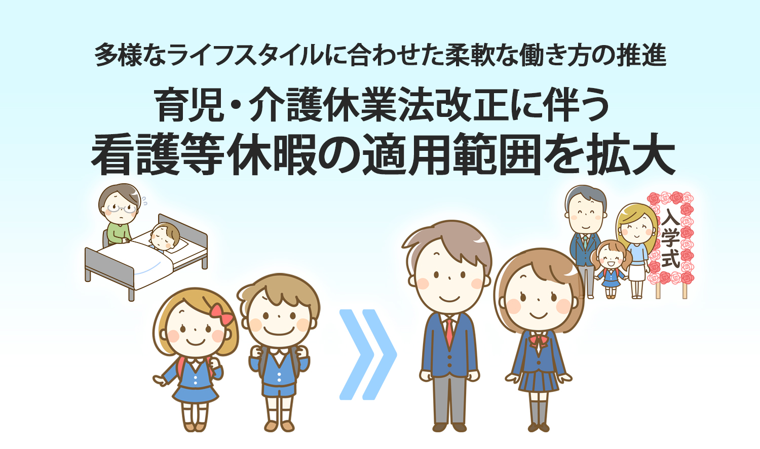 【多様なライフスタイルに合わせた柔軟な働き方の推進】　育児・介護休業法改正に伴う、この看護等休暇の適用範囲を拡大