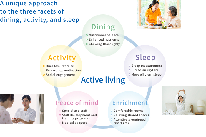 A Unique Approach to Three Lifestyle Habits: Dining, Activity, and Sleep
Dining