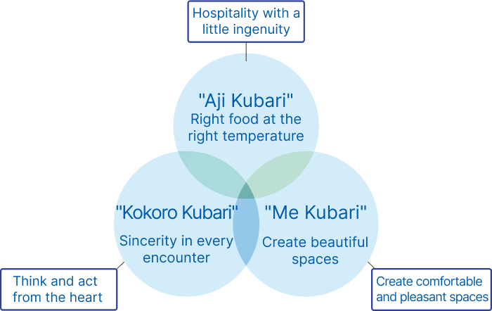 The Spirit of Room-and-Board