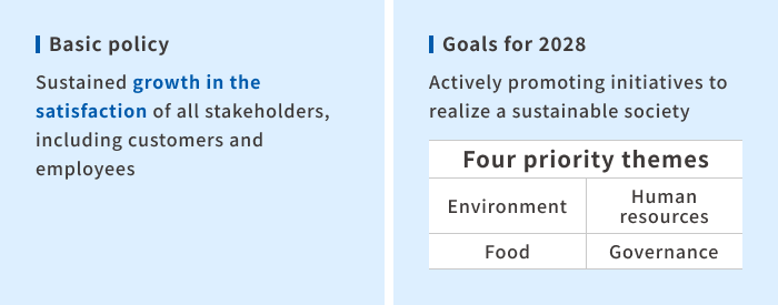 基本方針 お客様や従業員を含むすべてのステークホルダーの持続的な満足度の向上 2028年目標 サスティナブルな社会の実現に向けた取組みを積極的に推進 4つの重要テーマ 環境・人材・食・ガバナンス