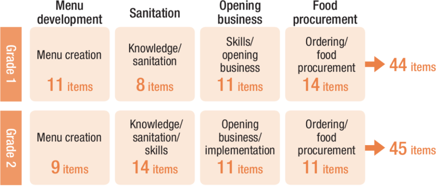 Introduction of “Skill Evaluations” to Boost Expertise