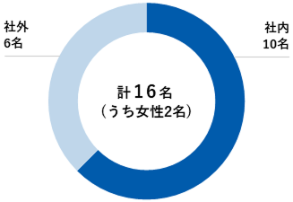 計18名（うち女性2名）
