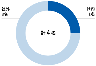 計4名
