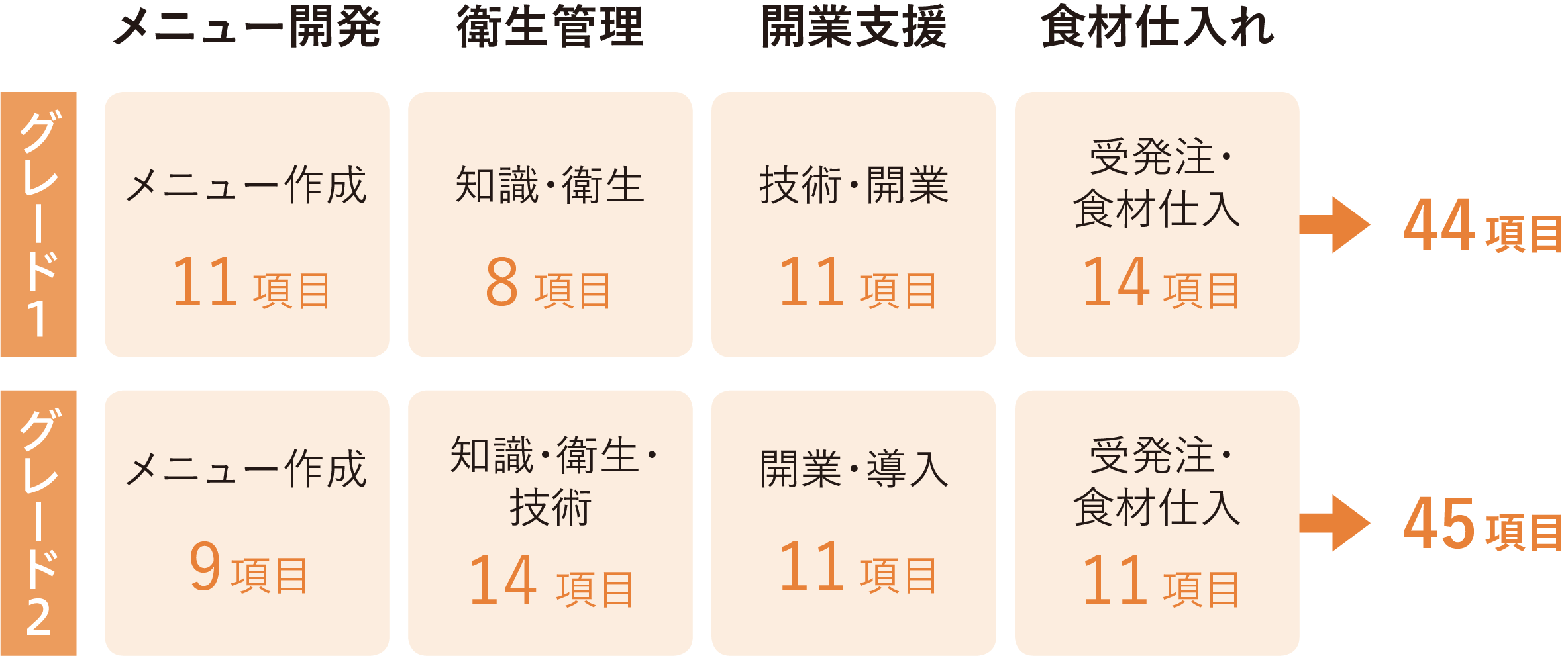 専門性を高めるスキル評価の導入