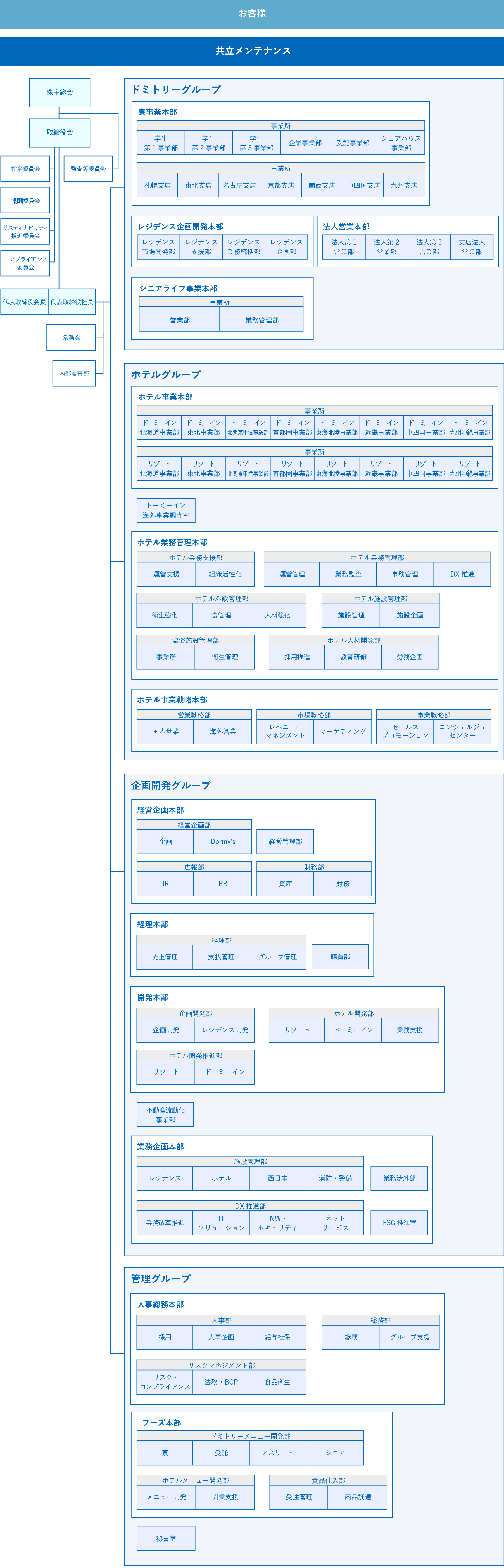 共立メンテナンス組織図