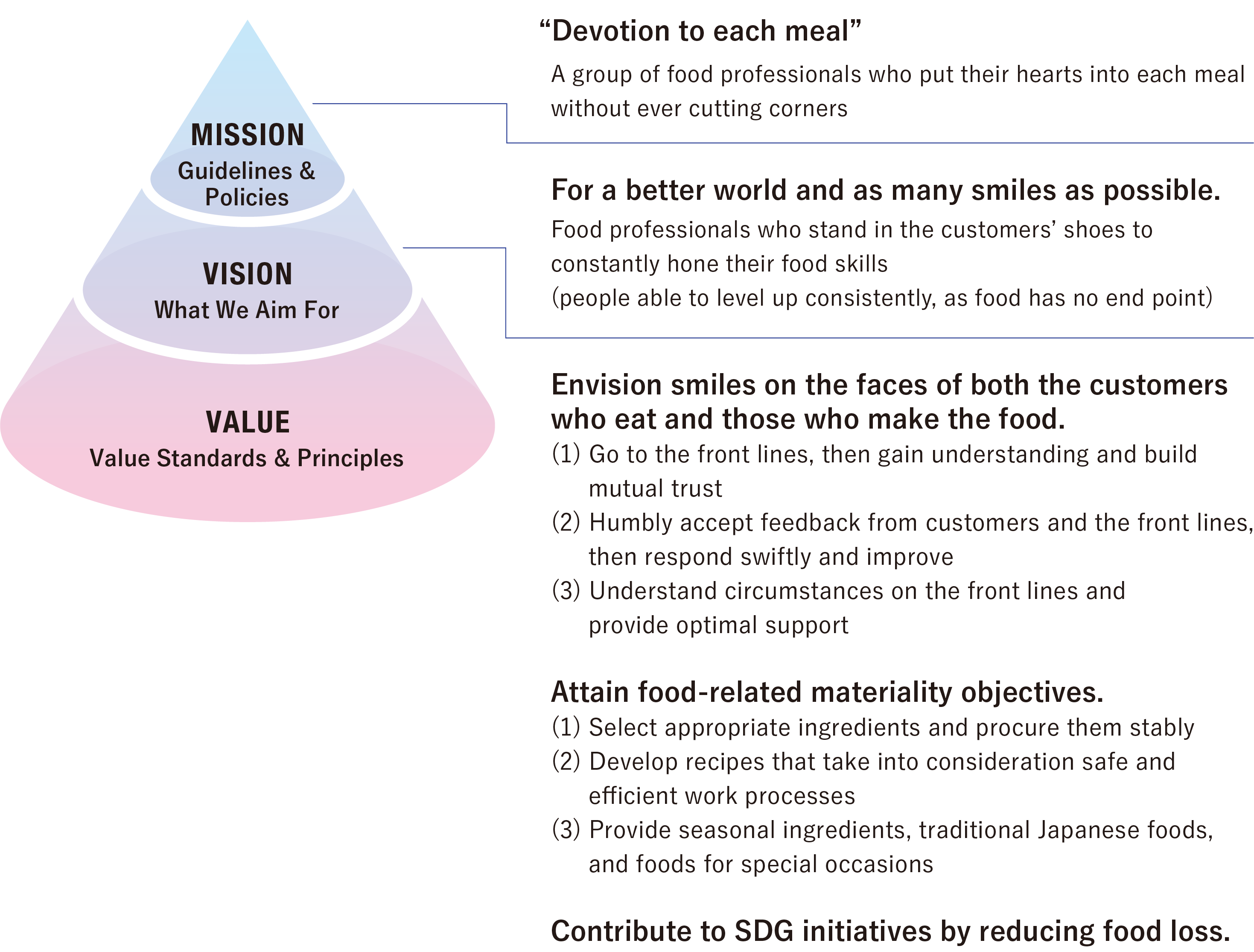 We have formulated a new vision for Foods Specialists that incorporates the practice of devotion to each meal into behavioral evaluations.