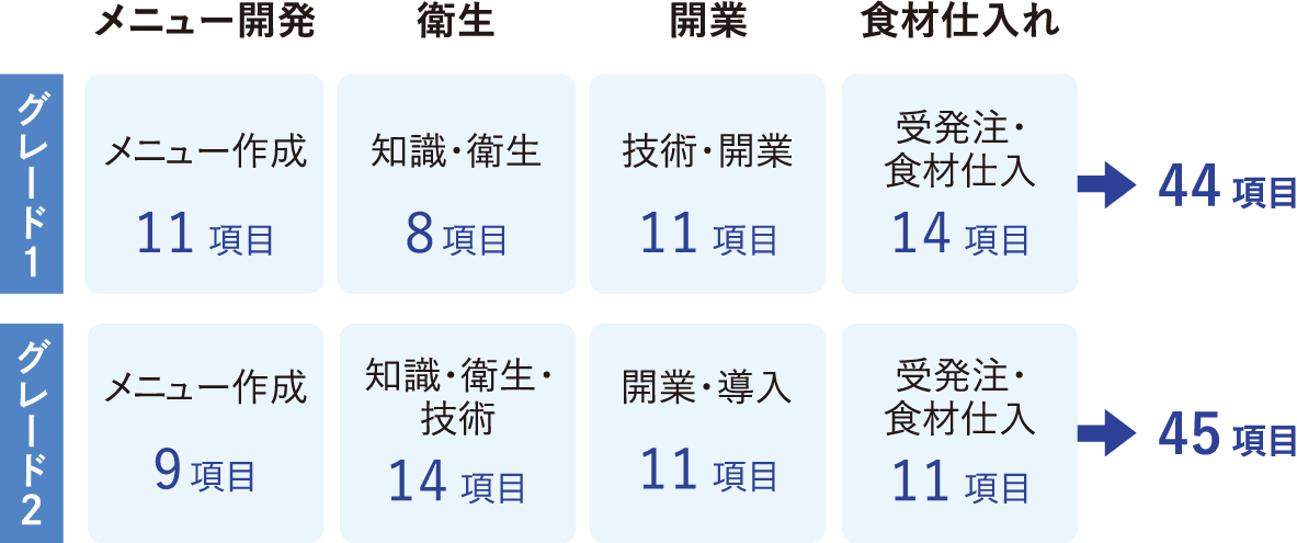 専門性を高めるスキル評価の導入