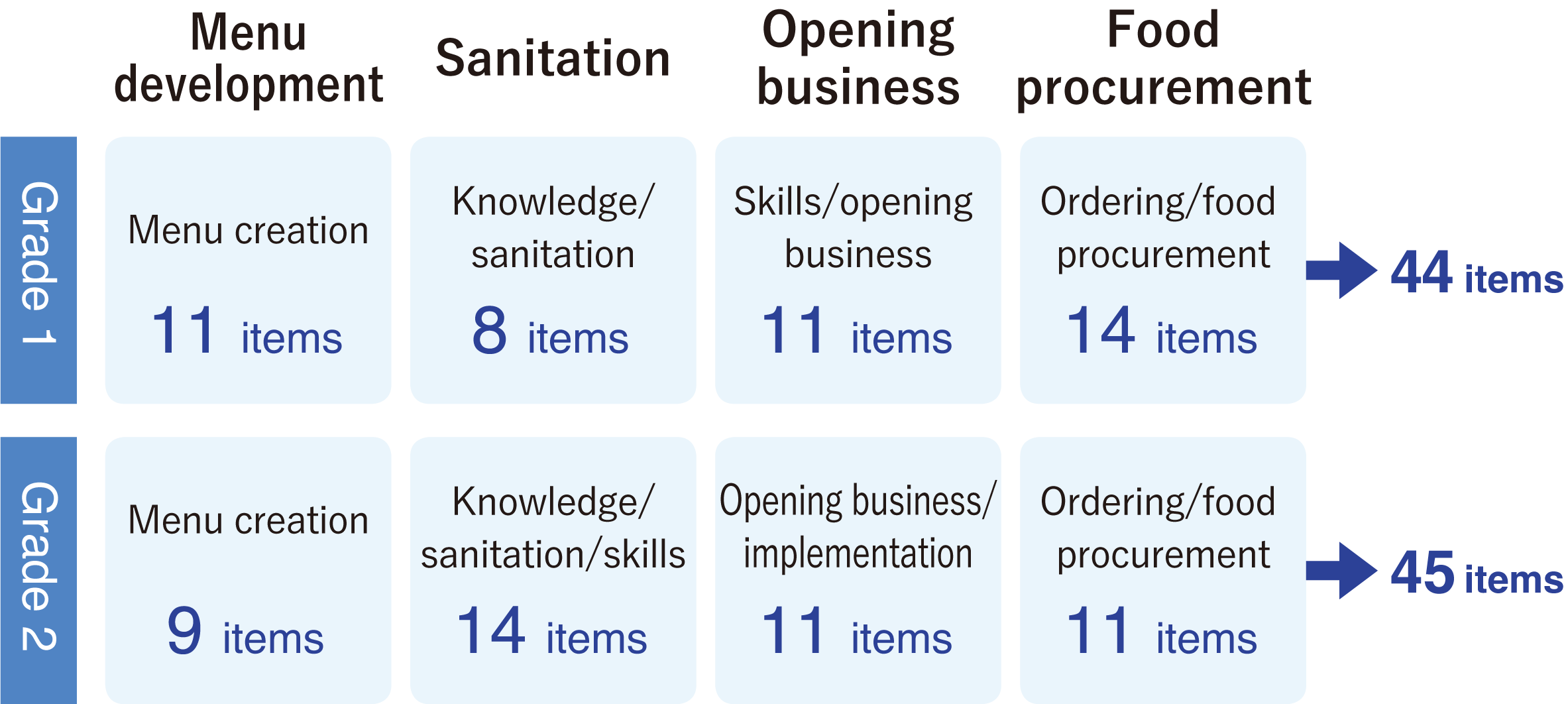Skill Evaluations to Boost Expertise