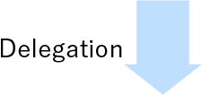 Delegation