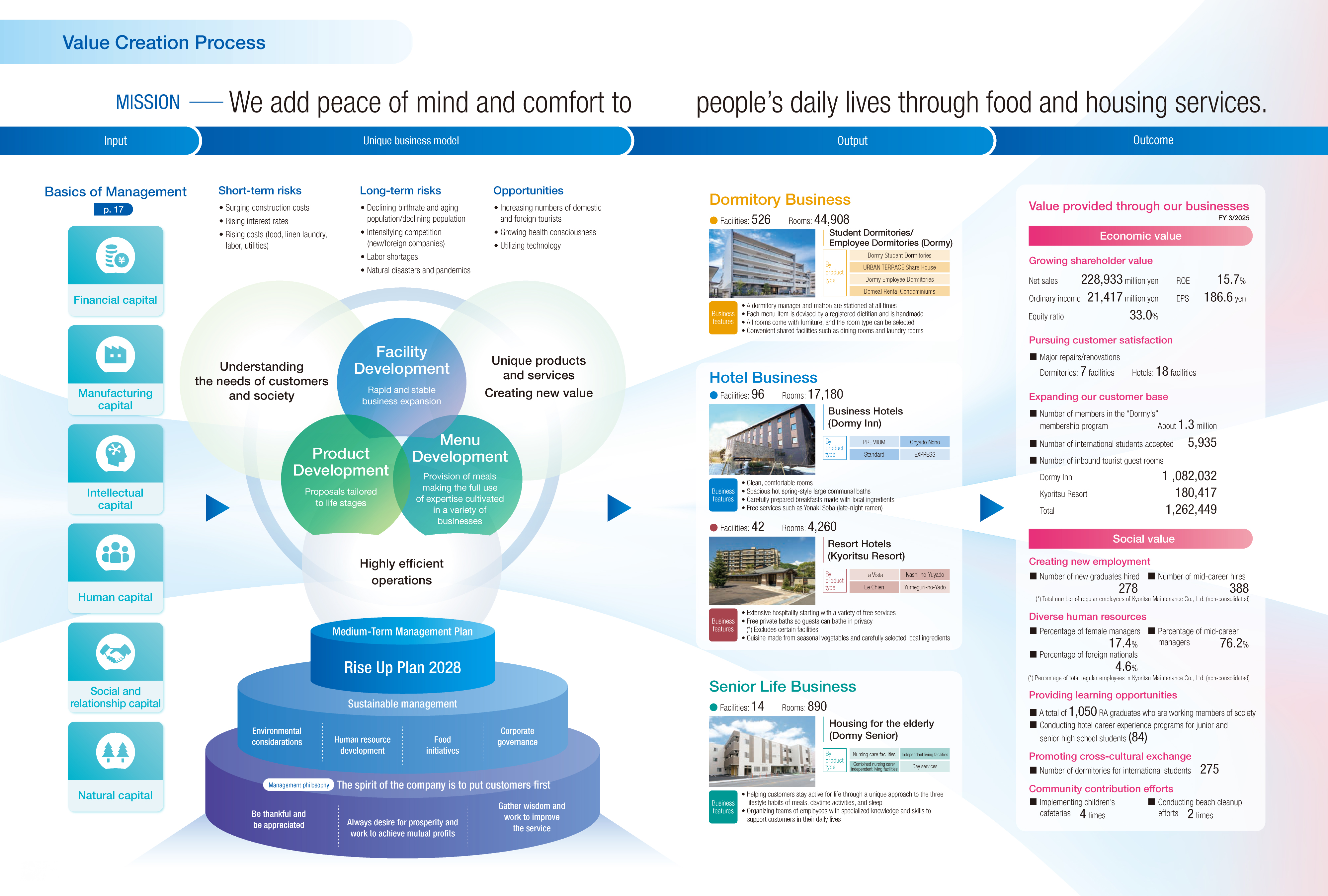 Value Creation Process